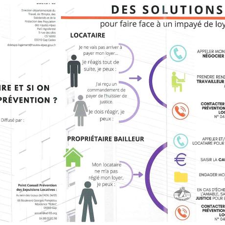 Prévention des expulsions locatives