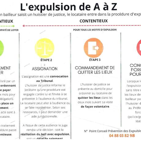 Prévention des expulsions locatives