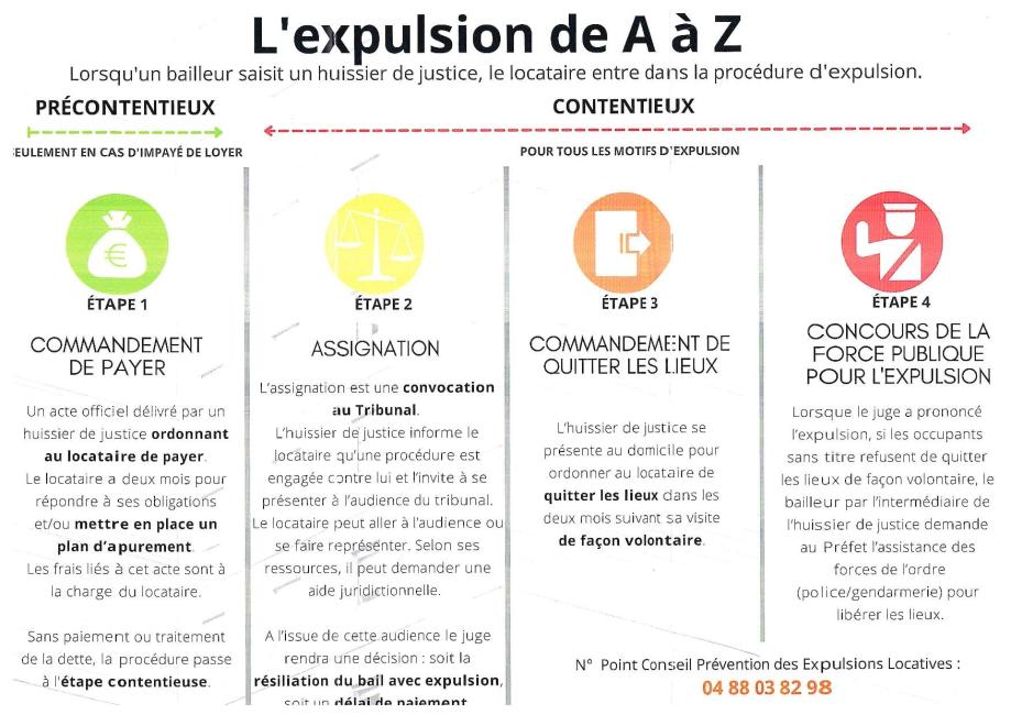 Prévention des explusions locatives
