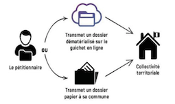 Guichet numérique urbanisme